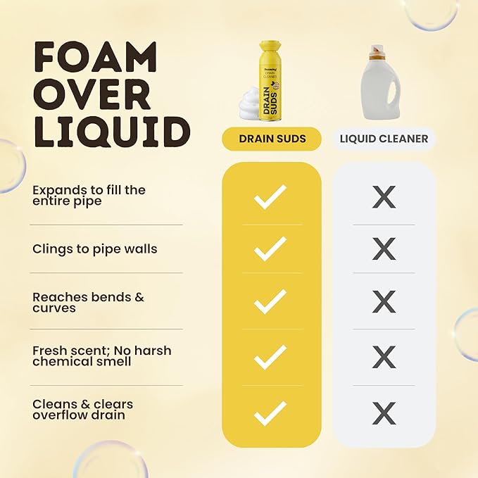Foaming Drain Cleaner, Sink Cleaner and Deodorizer, Drain Clog Remover for Kitchen Sinks, Bathrooms, Shower Drains, Tubs, Washbasin, Clogged Pipe Opener, Lemon and Lavender, 2 Pack