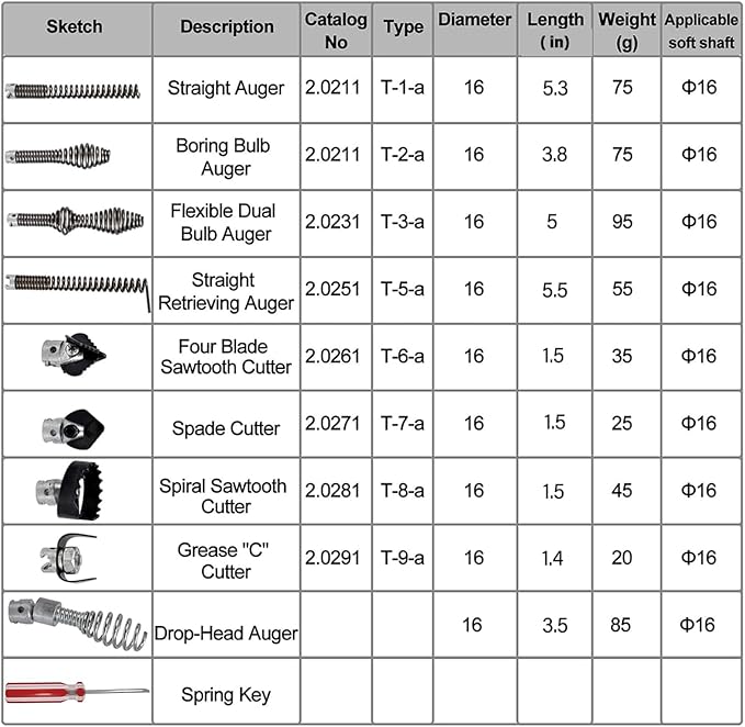 10-Piece Drain Snake Attachment Kit for RIDGID, Drain Cable Cutter Set for 5/8" (16mm) Heavy-Duty Cables, Compatible with K-400 C-4 C-6 C-7 C-8 C-9 Models