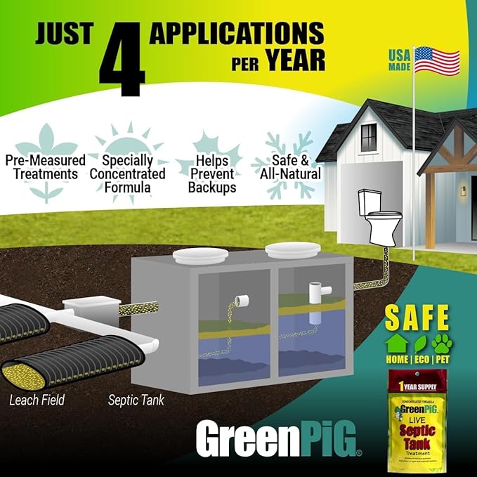 Green Pig Drain Field Cleaner, Septic Safe Drain Clog Remover, Treatment for Quickly Clearing Leach Field System Clogs, Back-Ups, and Foul Odors in Septic Tank Systems, Emergency Formula, 1 Gallon