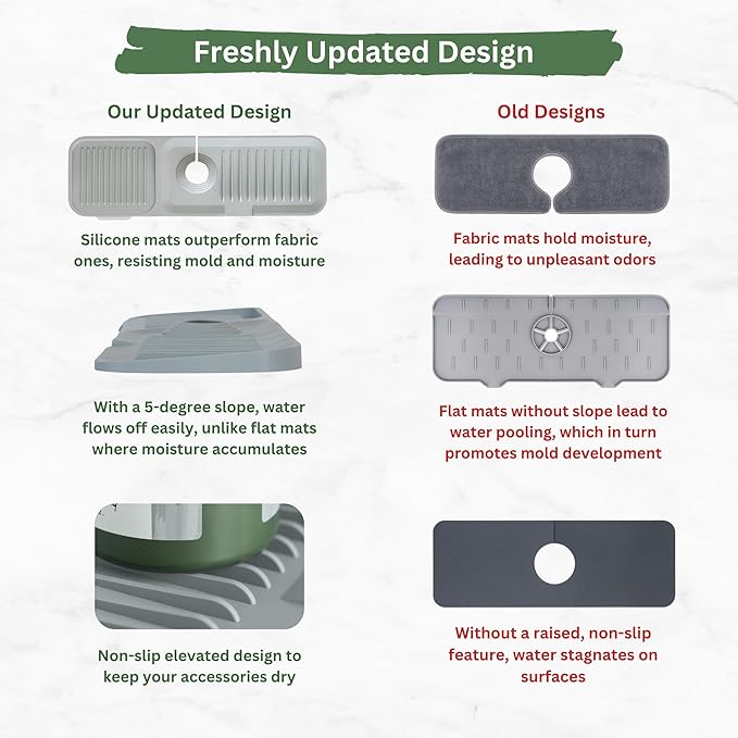Kitchen Sink Splash Guard Black 24inch 5° Sloped, Silicone Draining Mat for Kitchen Sink, Faucet Mat For Kitchen Sink, Silicone Sink Splash Guard From Luxury Lineup