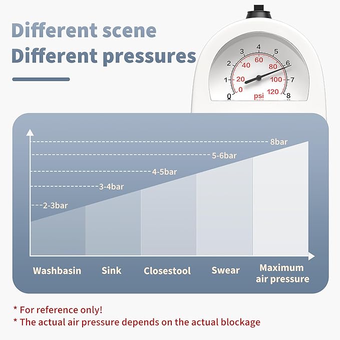 Toilet Plunger, Drain Clog Remover, High-Pressure Air Drain Blaster with Real-Time Barometer Powerful Drain Snake Sink Plunger Plumbing Tools, Plungers for Bathroom, Sink, Floor, Kitchen Clogged