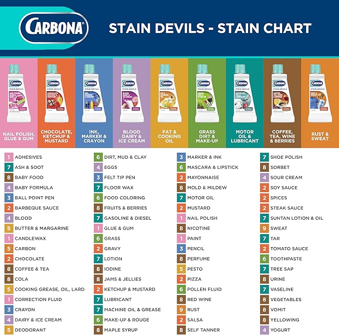 Carbona Stain Devils® #6 | Grass, Dirt & Make-Up | Professional Strength Laundry Stain Remover | Multi-Fabric Cleaner | Safe On Skin & Washable Fabrics | 1.7 Fl Oz, 3 Pack