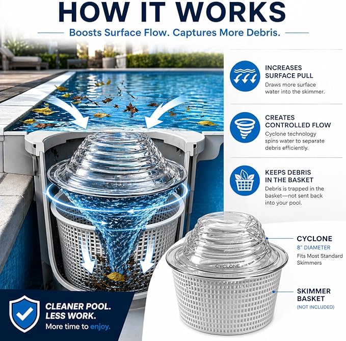 The Skimmie Cyclone (Skimmer Basket NOT Included) - Turbocharges Pool Skimmer Water Flow - Improves Pool Surface Cleaning & Debris Removal - 7" Funnel Design Works with Any Pool Water Level