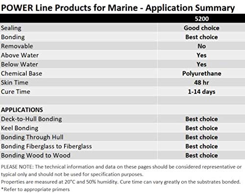 3M Marine Adhesive Sealant 5200, Mahogany, PN06502, Flexible Bonds, Long Work-Time, 1/10 Gallon Cartridge, 10 fl oz