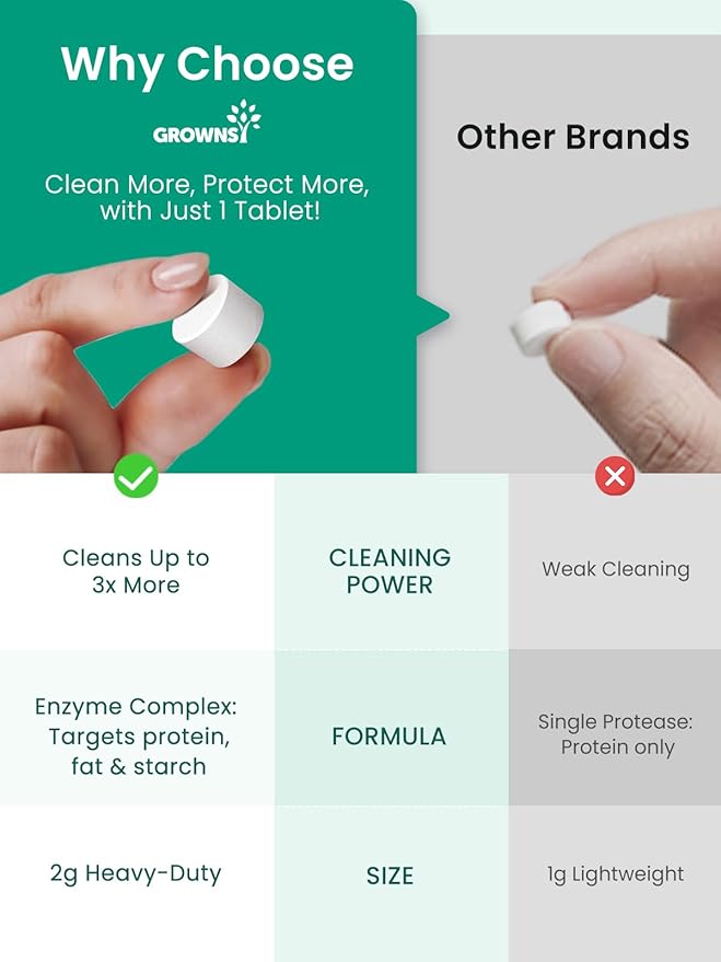 GROWNSY Bottle Washer Tablets 200 Count, Detergent Tablets Compatible with All Brands of Baby Bottle Washers, Cleans Milk Residue on Bottles, Pump Parts, and Baby Feeding Essentials