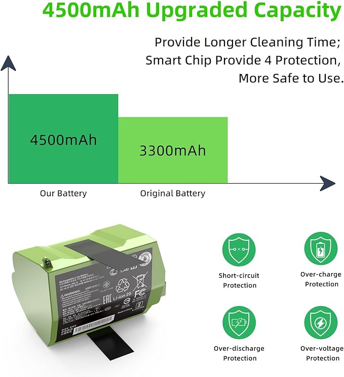 for Roomba S9 Plus Battery Replacement, ABL-B Li-ion Batteria Compatible with iRobot S9+ 9150 9550 S955020 S955880 Vacuum Cleaners High Capacity 4500mAh