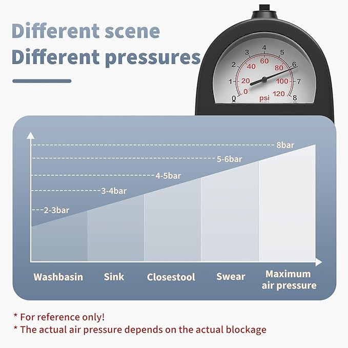 Toilet Plunger, High-Pressure Toilet Snake, Clog Remover, Heavy-Duty Air Drain Unclogger with Visual Barometer, Powerful Drain Auger, Plungers for Bathroom
