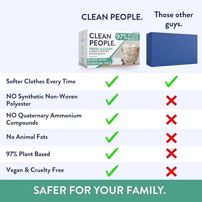 The Clean People Fabric Softener Sheets - Dryer Sheets - Softens & Removes Static - Vegan Laundry Softener With Essential Oils - Fresh 360 Pack