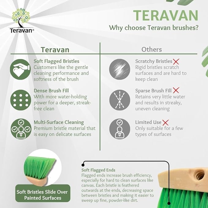 Teravan Green Flow Through Brush Head, 14-Inch Extra Soft Bristle Brush for Gentle Car Wash, RV, Boat, Window & Floor Cleaning, Compatible with Pole Handle