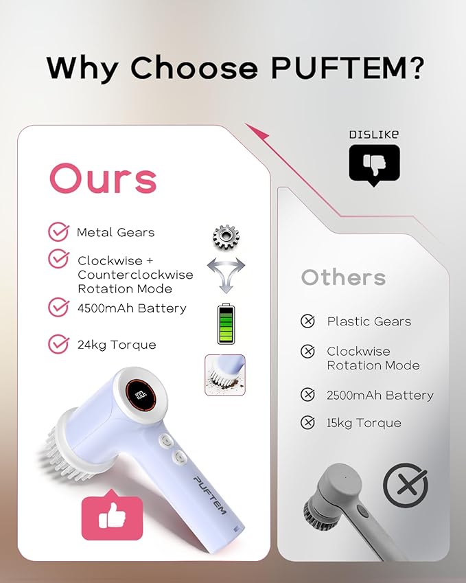 PUFTEM Electric Spin Scrubber for Bathroom Cleaning, Cordless Shower Scrubber with 6 Brush Heads, Dual-Direction Rotation, Handheld Cleaning Brush for Grout, Tile, Tub, Sink & Corners, Purple
