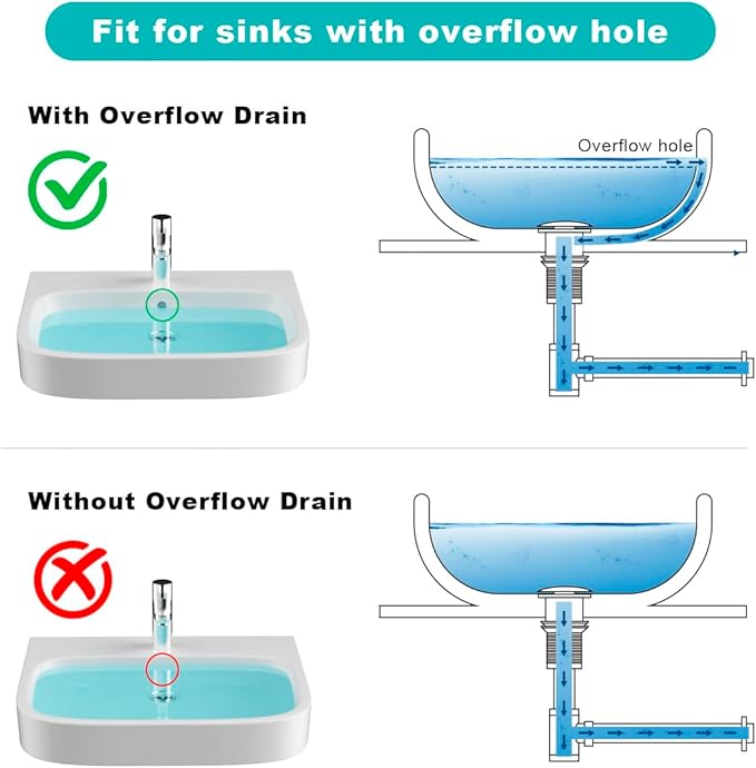 Bathroom Basin Sink Waste P-Trap Drain Kit, Adjustable Bottle Trap with Pop Up Drain Stopper with Overflow, Brushed Nickel