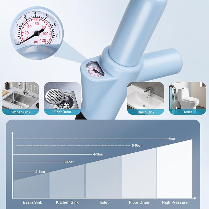 Fast High Pressure Toilet Plunger with Real-Time Barometer | Heavy Duty Air Drain Blaster & Unclogger Tool for Bathroom, Toilets, Sinks, Tubs, Pipes | Clog Remover Kit & Toilet Snake Alternative