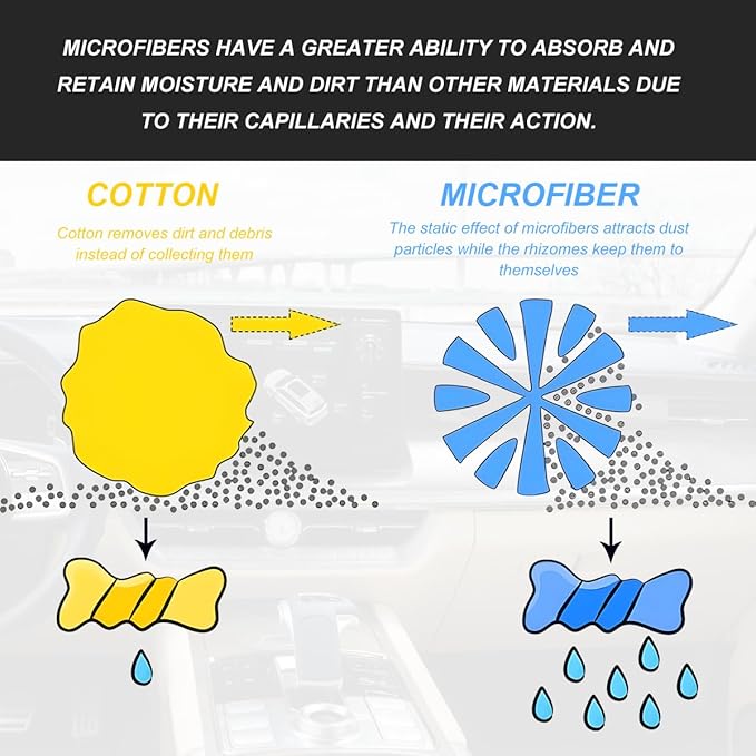2PCS Car Screen Cleaner, 4.13"×4.13" Square Microfiber Cloth Auto Cleaning Wipes, Reusable Non-Scratch Touchscreen Cleaning Pad for Dashboard LCD Display Laptop, Car Accessories