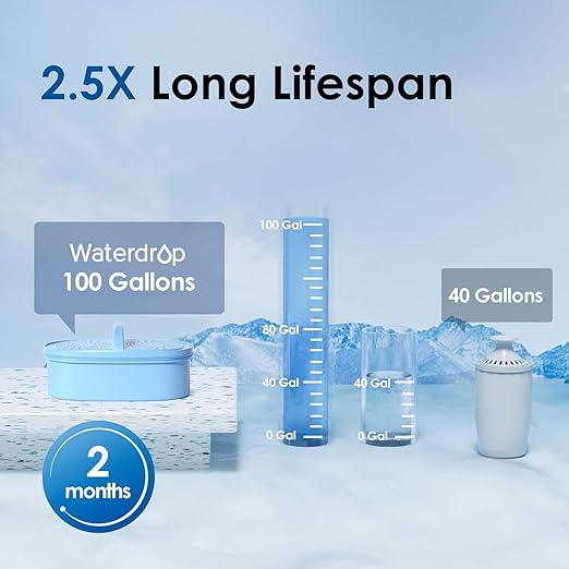 Waterdrop PT-07B-A Alkaline Water Filter Pitcher, 10-Cup, Healthy, Clean & Toxin-Free Mineralized Alkaline Water, Up to 100 Gallons, Improves Coffee Taste, Up to pH 9.5, BPA-Free, Blue