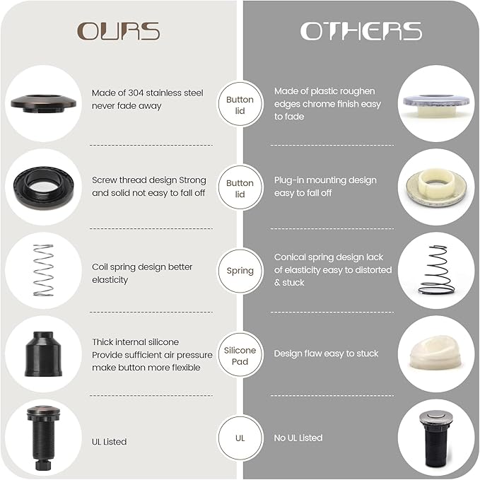 Garbage Disposal Air Switch Kit Sink Top Waste Disposal Long Stainless Steel Oil Rubbed Bronze On/Off Air Button Food and Waste Disposals Part by Etoolcity, UL Listed