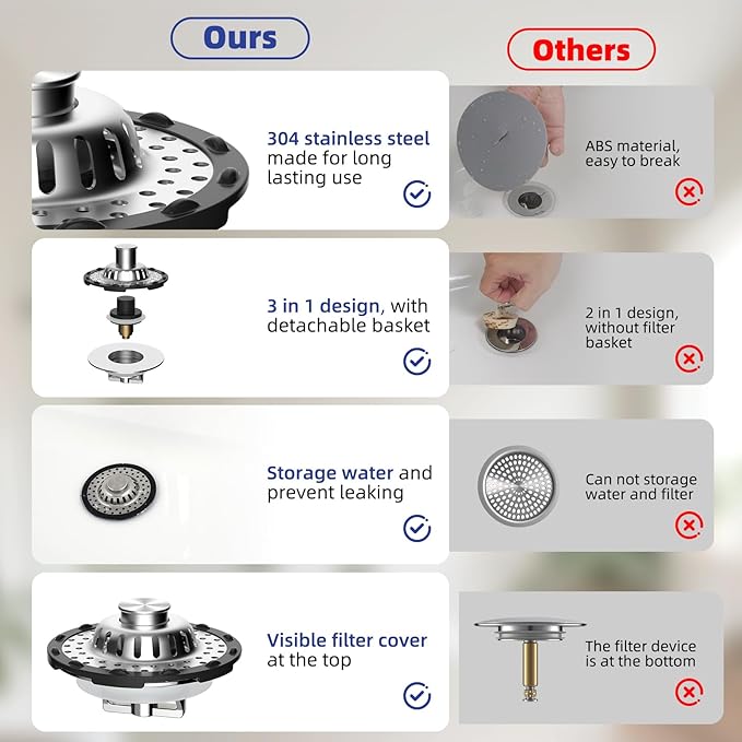 Universal Bathtub Drain Stopper Shower Drain Hair Catcher, Tub Stopper with Visible Top Strainer, Upgraded 3 in 1 Pop-up Drain Plug Fit for 1.5 to 2.4" Hole, Stainless Steel Filter Basket, Chrome