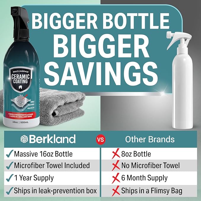 16oz Home Ceramic Coating Spray Kit - Shine, Seal & Protect Kitchen & Bath Surfaces - Repels Stains, Smudges, Water Spots on Appliances, Countertops & Most Hard Surface in Your Life - It Works to Seal