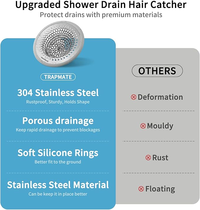 TRAPMATE Shower Drain Hair Catcher, Patented Bathtub Stopper Drain Strainer Kit, Fast Drainage Stainless Steel Shower Drain Cover for US Standard Flat Drains of Bathroom and Shower Room