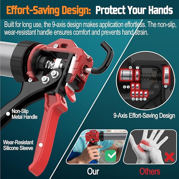 20 oz Sausage Caulk Gun, One-Touch Drip-Free | Effortless & Professional Design with Heavy-Duty Metal Body, 18:1 Thrust Ratio | for 20 oz Sausage Packs