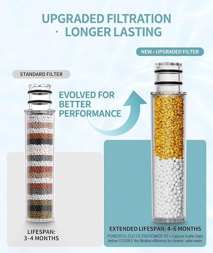 SR SUN RISE Shower Filter for Handheld Shower Head, NSF Certified 1 Pack Replacement Filters for Hard Water Remove Chlorine and Harmful Substances Only Fits SR SUN RISE Shower Head