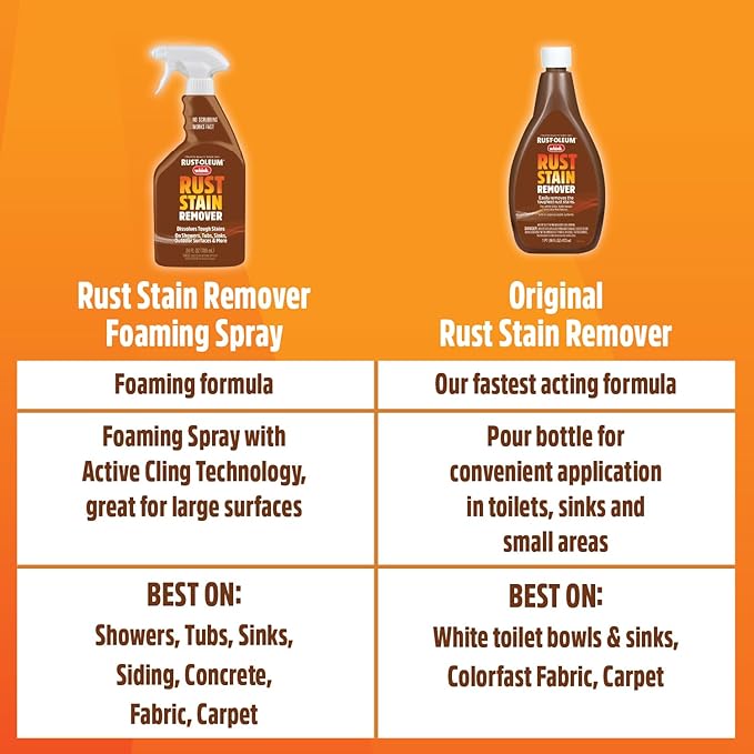 Rust-Oleum Whink Rust Stain Remover | Heavy-Duty Iron Stain Remover Foaming Spray with Excellent Cling for Toilets, Showers, Sinks, Outdoor Siding | 24 oz