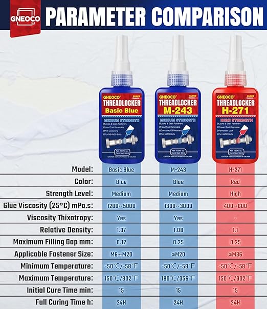 ThreadLocker Blue and Red, Thread Lock Medium High Strength Lock Tight for Nuts, Bolts, Fasteners and Metals, Anaerobic Curing Metal Glue to Prevent Loosening and Corrosion (M243 H271-100ml)