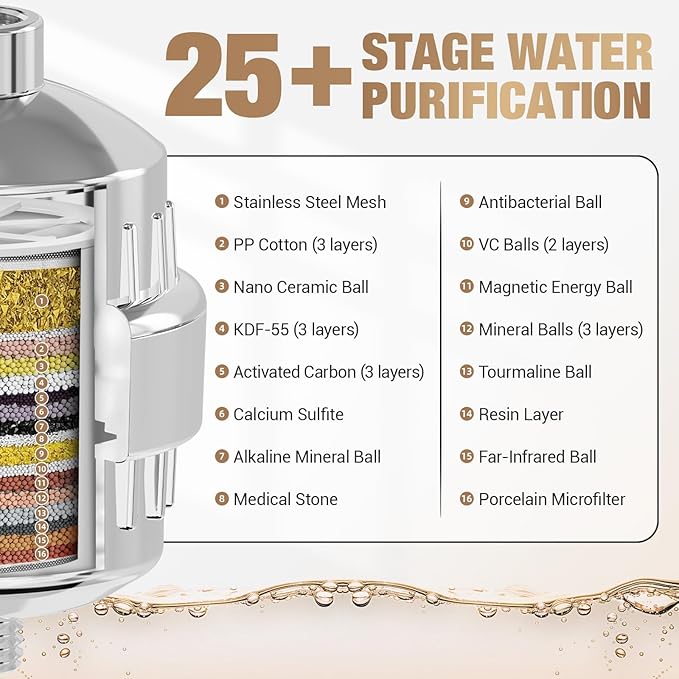 25-Stage Shower Filter prevents scale buildup,Revitalize Hair Skin & Nails with Purifying Water, softener hard water,99% Lead Chlorine, Fluoride & Chemicals removed. High-Output Fan Technology,Chrome