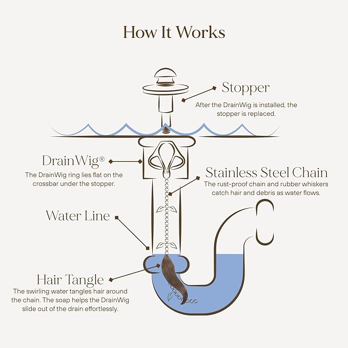 DrainWig Bathtub Drain Hair Catcher – Disposable (2-Pack) – Installs Under Stopper- No-Touch Hair Removal for Bathtub Drains – As Seen on Shark Tank