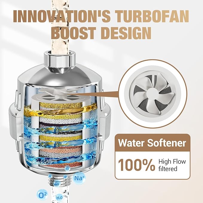 25-Stage Shower Filter prevents scale buildup,Revitalize Hair Skin & Nails with Purifying Water, softener hard water,99% Lead Chlorine, Fluoride & Chemicals removed. High-Output Fan Technology,Chrome