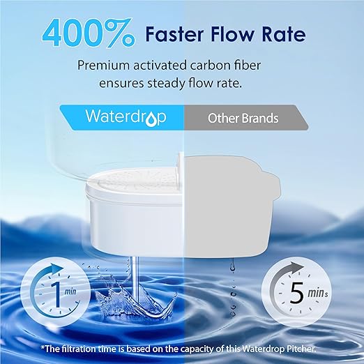 Waterdrop PT-07C Water Filter Pitcher, 10-Cup, NSF Certified, 200-Gallon Long-Life Filter, Improves Coffee & Tea Taste, Reduces PFOA/PFOS and Chlorine, 5X Longer Filter Life, Classic Blue