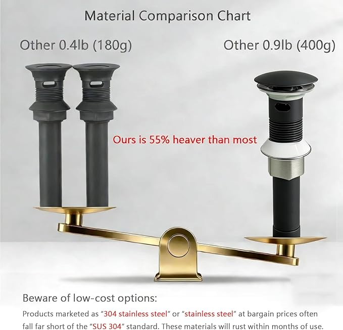 Bathroom Sink Drain, with Overflow, Pop up Sink Drain Stopper with Strainer Plug for Vessel Sink Lavatory Vanity, SUS 304 Stainless Steel, Matte Black