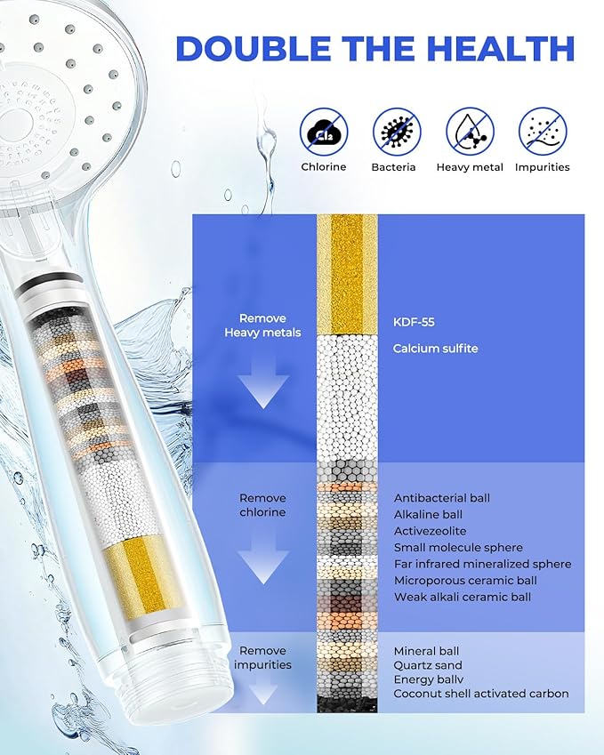 4 Pack Replacement Filter Compatible with Cobbe Handheld Shower Head, Filter Cartridge for Water Softening, Removes Chlorine, Fluoride and Heavy metals to Improve Skin & Hair