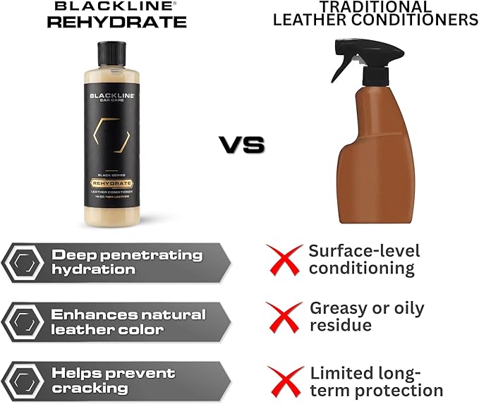 Blackline Leather Cleaner and Conditioner Care Kit with Microfiber Towel and Applicator Pad, Gentle APC and Leather Rehydrate, 2 16 Fl Oz Bottles for Leather Car Interiors
