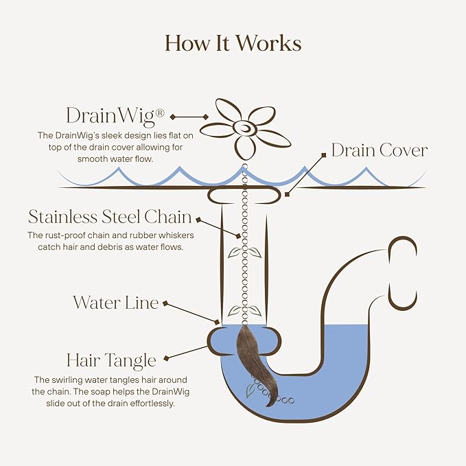 DrainWig Shower Hair Catcher Disposable Drain Protector (Silver Flower, 12 Count)