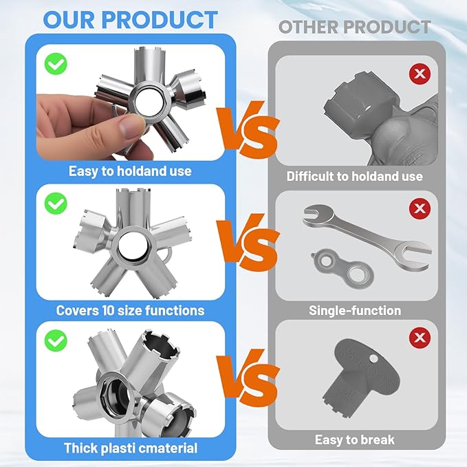 Upgraded 10-in-1 Metal Faucet Aerator Removal Tool Kit,Heavy-Duty Metal Faucet Key for Housed & Threaded Aerators,Fits M16.5- M28 Sizes,Plumbing Tool for Bathroom Kitchen Home Repair