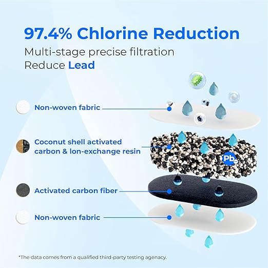 [Original] Waterdrop PF-01A Water Filter Replacement for Waterdrop Pitcher and Dispenser Filtration System, NSF Certified, Reduces Lead, PFAS, PFOA/PFOS, Last Up to 200 Gallons, 4 Pack