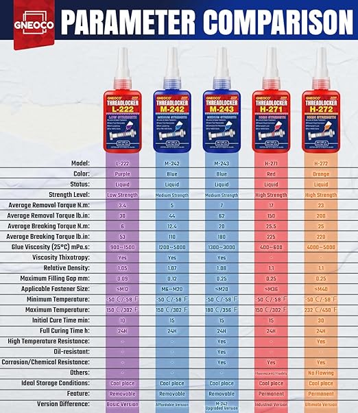 ThreadLocker Purple, Thread Lock Low Strength Lock Tight for Nuts, Bolts, Fasteners and Metals, Anaerobic Curing Metal Glue to Prevent Loosening and Corrosion (L222-50ml)