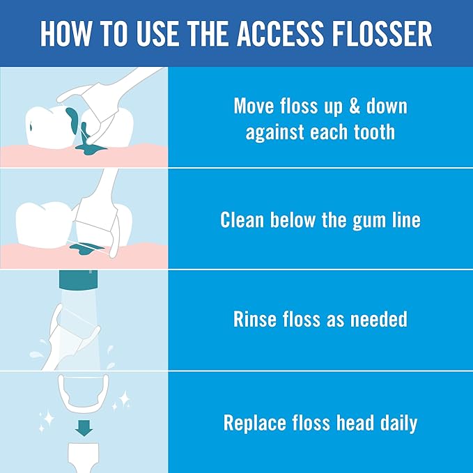 REACH Ultraclean Access Flosser Refill Heads, Mint, Plaque Remover for Teeth, Shred Resistant, for Hard to Reach Areas, Oral Care, PFAS Free, for Adults & Kids, 28 Count (Pack of 3)