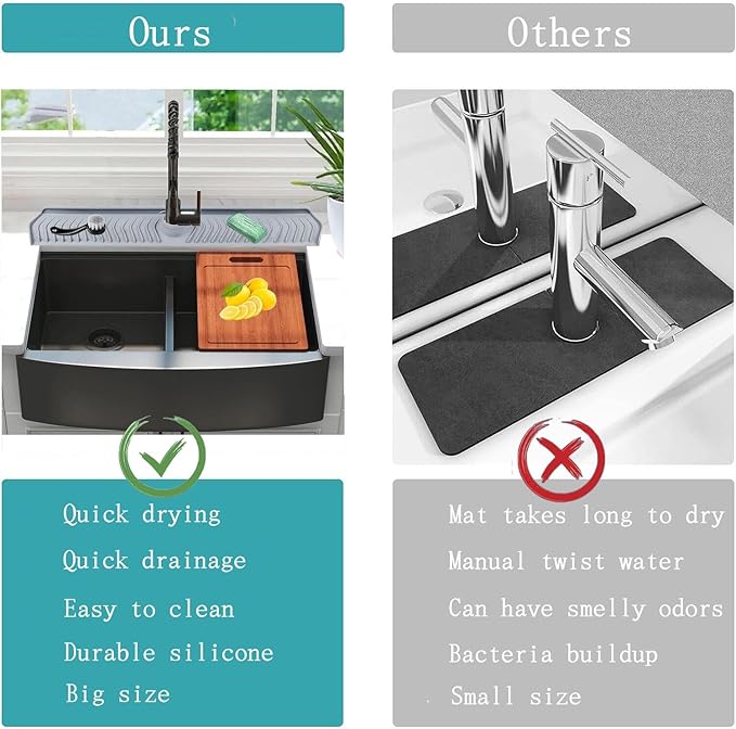 Large Size Kitchen Sink Splash Guard, 30"Silicone Faucet Handle Drip Catcher Tray Mat for for Kitchen Countertop, Bathroom, Farmhouse (Black, 30" x 5.7")