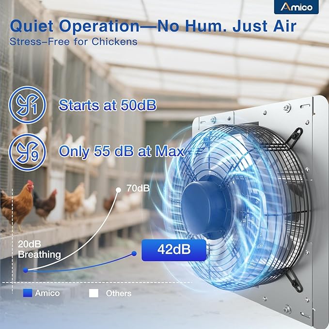 Amico 12 Inch Shutter Exhaust Fan with Remote,Energy Efficient &Quiet 25W DC Motor 1200 CFM Wall Mount Ventilation Fan for Garage,Greenhouse,Attic&Chicken Coop,9-Speed Adjustable,Plug In,Timer,FCC