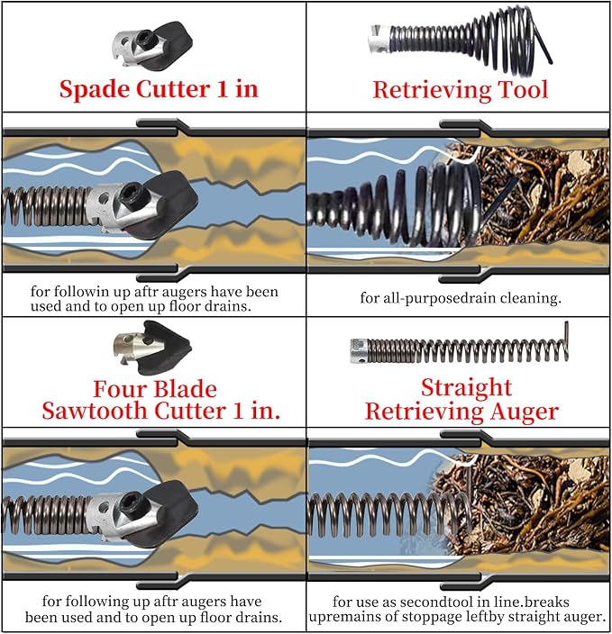 4-Pack 7/8-Inch Drain Snake Attachments for Electric Machine–Includes Saw Cutter,Spade Cutter & Augers – Fits K-1500, K-750, K-1800 & 5/8"-1" Cables–Works for 3" to 6" Pipes