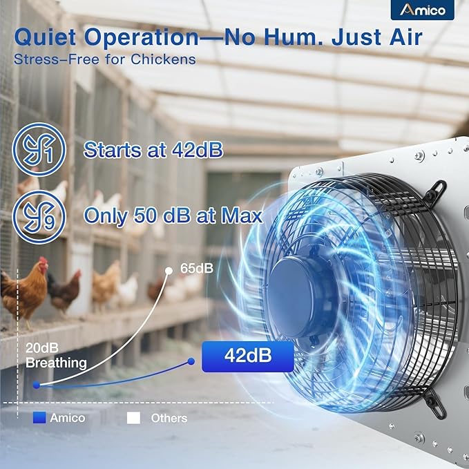 Amico 10" Shutter Exhaust Fan with Remote, 9-Speed Energy Efficient & Quiet 13W DC Motor 1000 CFM Wall Mount Ventilation Fan for Garage,Greenhouse,Attic & Chicken Coop,Plug & Play,8-Hour Timer,FCC