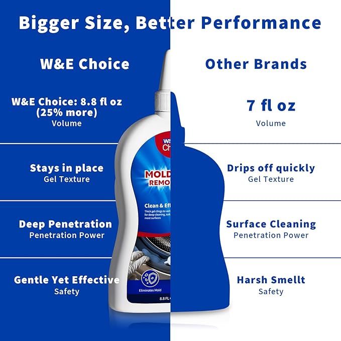 W&E Choice Mold Stain Remover Gel Cleaner for Shower, Bathroom Tile Grout and Caulk - Heavy Duty Mildew Stain Cleaner for Front Load Washing Machine Rubber Seal - No Scrubbing Gel Formula, 8.8 Fl Oz