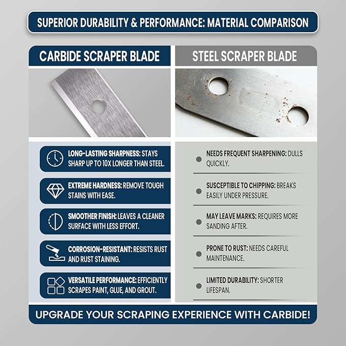 2" (50mm) Paint Scraper Carbide Blades Double-Edged Reversible Replacement Blade (50X12X1.5mm), Pack of 10, Suitable For Most Hand-Held Scrapers By LU&MN