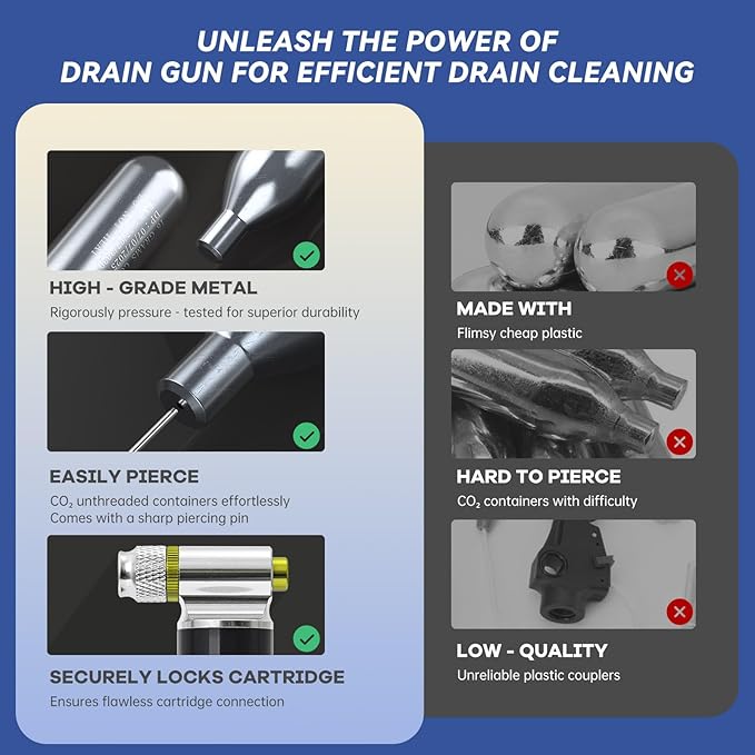 Upgraded Drain Device, AC Drain Line Cleaner Device, AC Drains Line Unclogger Tool, with 6 Unthreaded CO2 Cartridges, with a Flexible Hose to Clear All HVAC Clogs,20 Gram Unthreaded CO2,Black