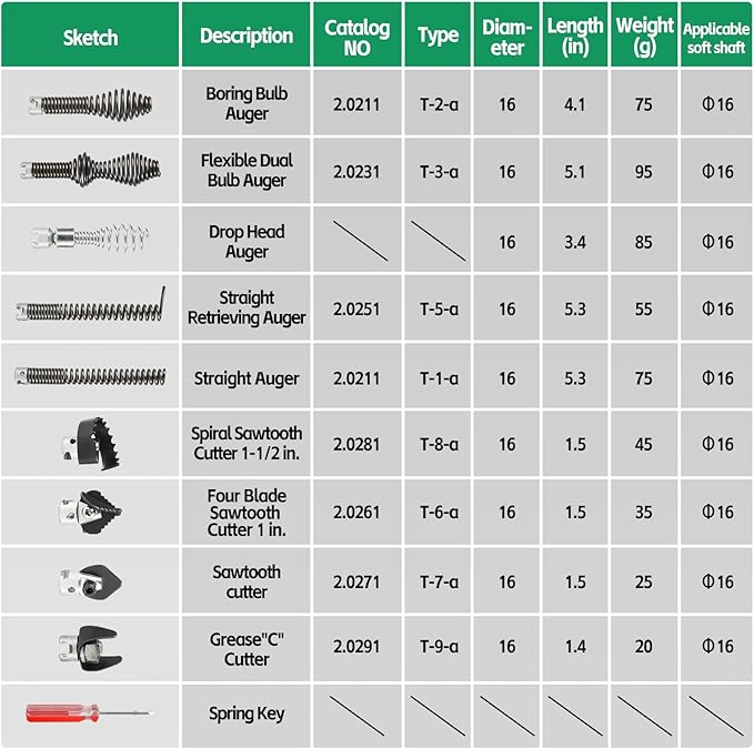 10PCS Drain Cleaning Kit for RID-GID Sectional Drain Cables – Heavy Duty Cutters & Augers Compatible with K-400, C-4, C-6, C-7, C-8, C-9 Machines - for 5/16", 3/8" & 5/8" Cables