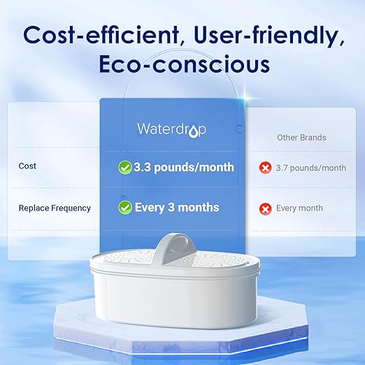 Waterdrop PT-07W Water Filter Pitcher, 10-Cup, NSF Certified, 200-Gallon Long-Life Filter, Improves Coffee & Tea Taste, Reduces PFOA/PFOS and Chlorine, 5X Longer Filter Life, White