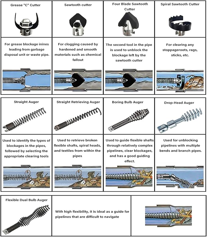 10-Piece Drain Snake Attachment Kit for RIDGID, Drain Cable Cutter Set for 5/8" (16mm) Heavy-Duty Cables, Compatible with K-400 C-4 C-6 C-7 C-8 C-9 Models
