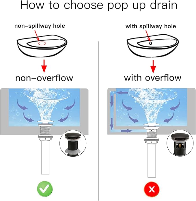 BWE Pop Up Drain Fits Bathroom Standard Sink Hole 1-1/2" to 1-3/4" Bathroom Faucet Vessel Vanity Sink Drain Stopper Without Overflow Oil Rubbed Bronze