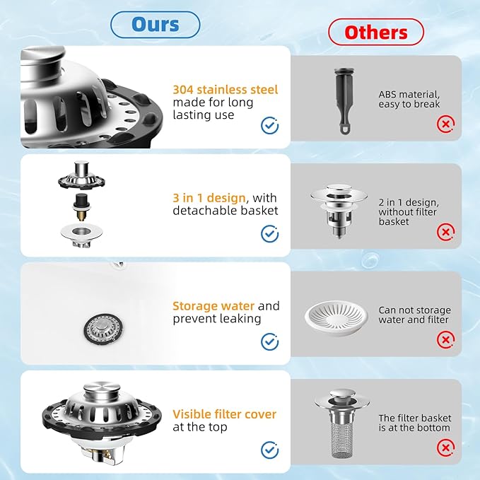 2PACK Universal Bathtub Drain Stopper Shower Hair Catcher Bathroom Sink Strainer, Tub Stopper with Visible Top Strainer, Brass Metal 3 in 1 Pop-up Stopper for Standard 1.1''~2.36'' Hole, Chrome